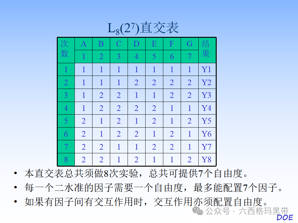 DOE-实验设计及实例操作 DOE-实验设计及实例操作