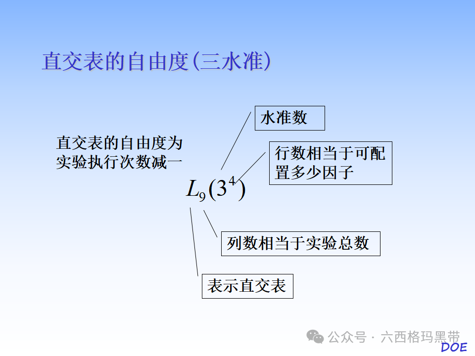 DOE-实验设计及实例操作 DOE-实验设计及实例操作