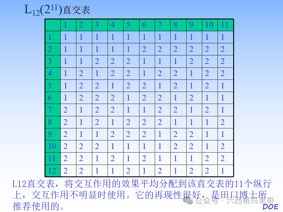 DOE-实验设计及实例操作 DOE-实验设计及实例操作