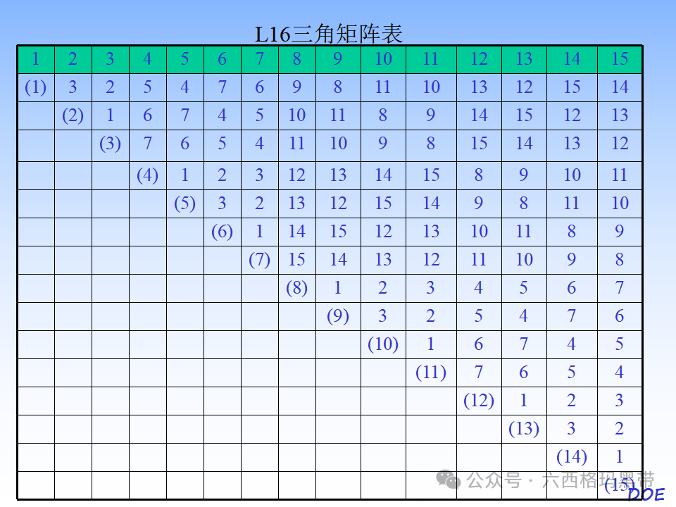 DOE-实验设计及实例操作 DOE-实验设计及实例操作