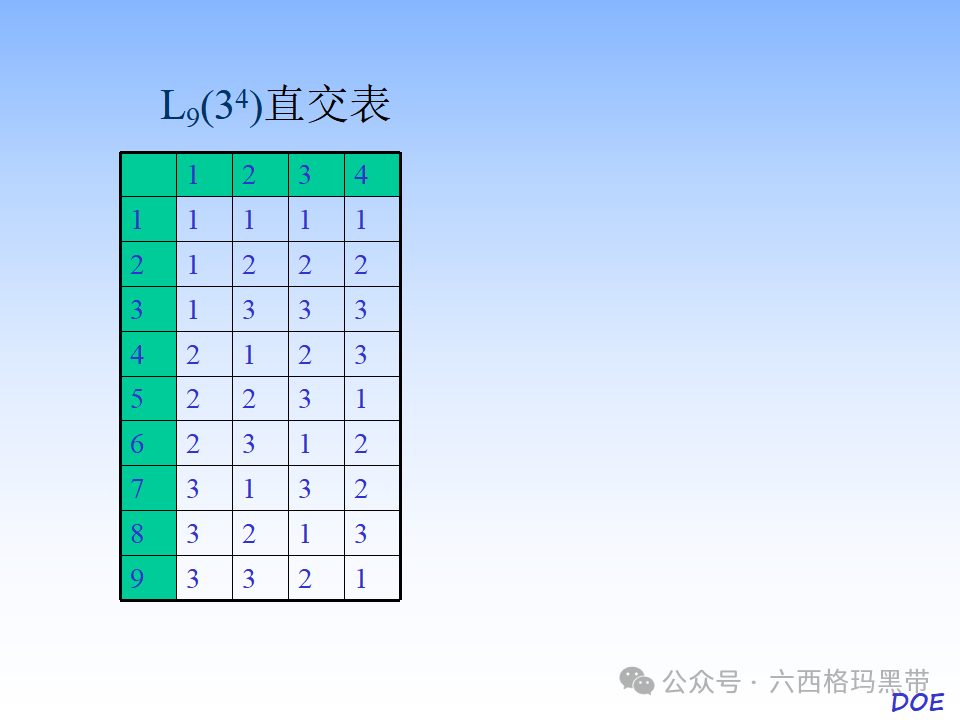 DOE-实验设计及实例操作 DOE-实验设计及实例操作