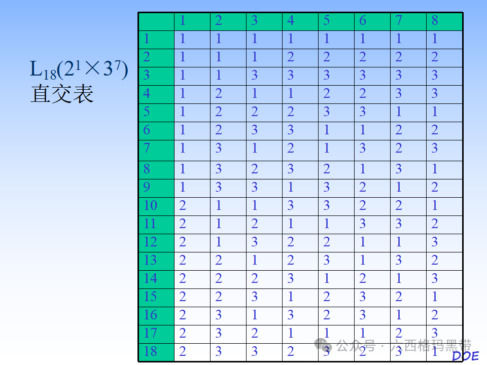 DOE-实验设计及实例操作 DOE-实验设计及实例操作