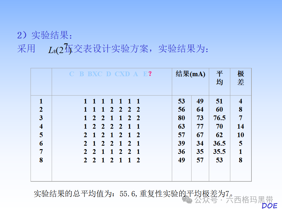 DOE-实验设计及实例操作 DOE-实验设计及实例操作