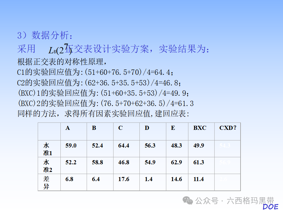 DOE-实验设计及实例操作 DOE-实验设计及实例操作