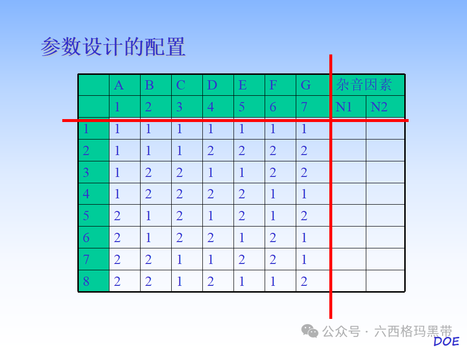 DOE-实验设计及实例操作 DOE-实验设计及实例操作