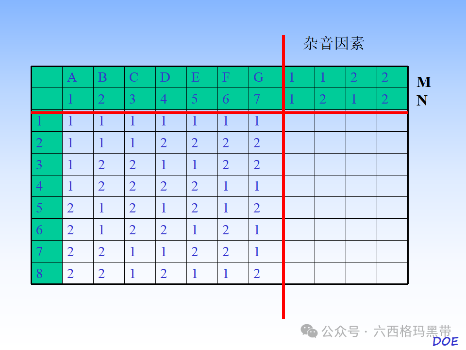 DOE-实验设计及实例操作 DOE-实验设计及实例操作