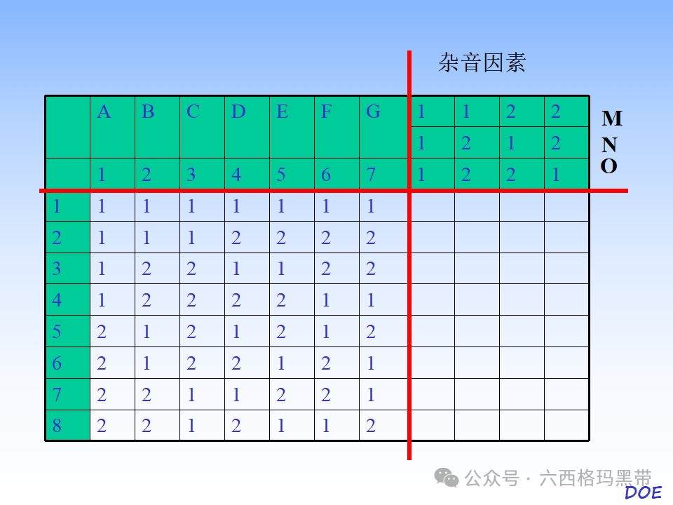 DOE-实验设计及实例操作 DOE-实验设计及实例操作