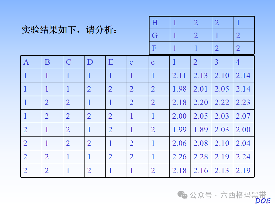 DOE-实验设计及实例操作 DOE-实验设计及实例操作