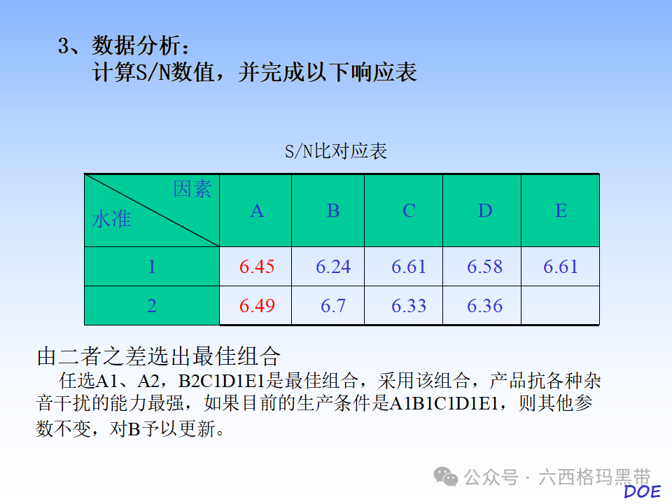 DOE-实验设计及实例操作 DOE-实验设计及实例操作