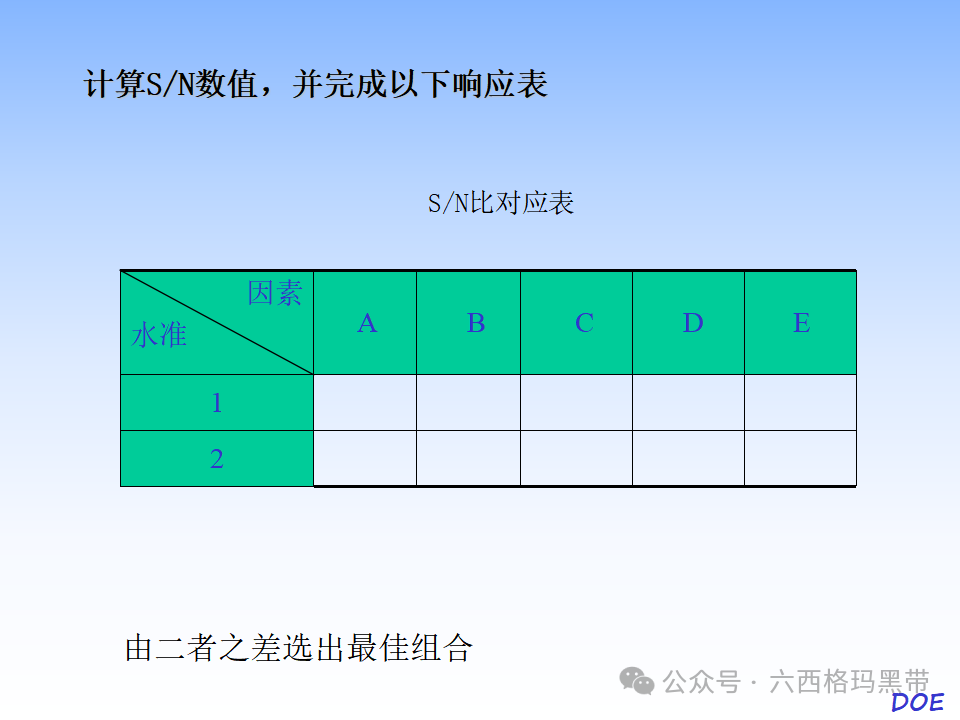 DOE-实验设计及实例操作 DOE-实验设计及实例操作
