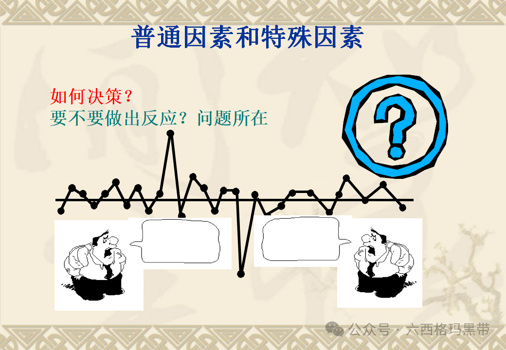 五大工具:SPC 五大工具:SPC