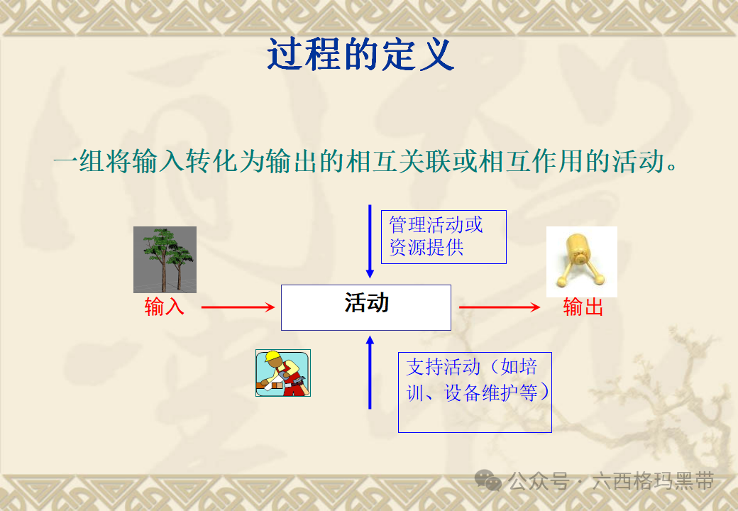 五大工具:SPC 五大工具:SPC