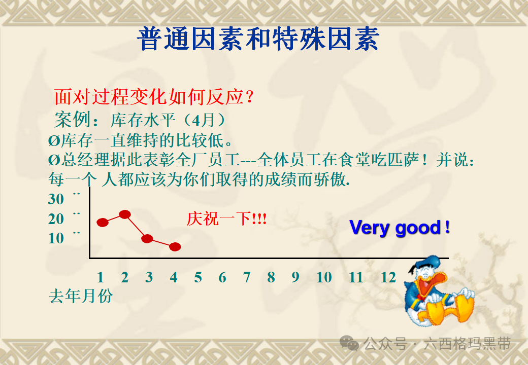 五大工具:SPC 五大工具:SPC