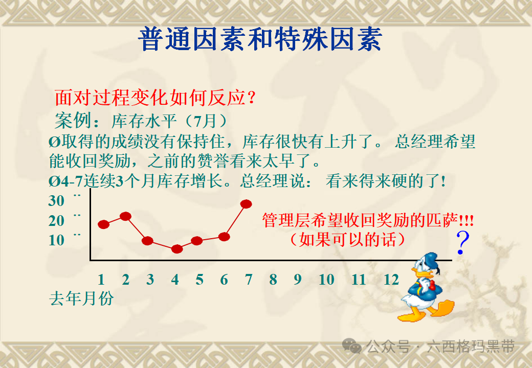 五大工具:SPC 五大工具:SPC