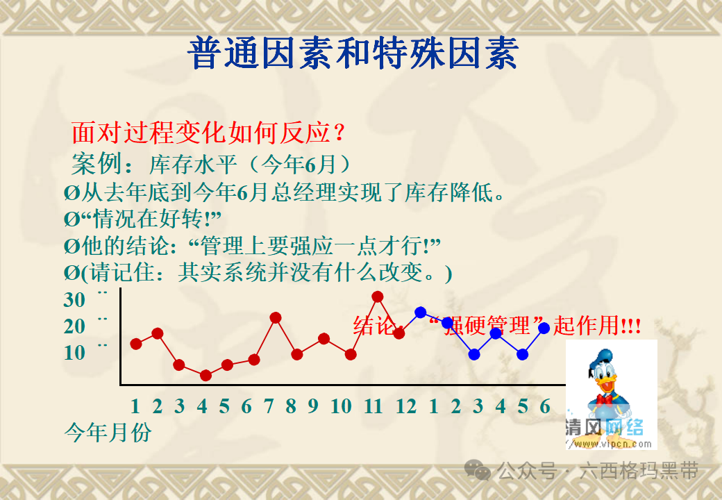 五大工具:SPC 五大工具:SPC