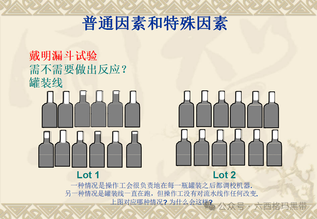 五大工具:SPC 五大工具:SPC