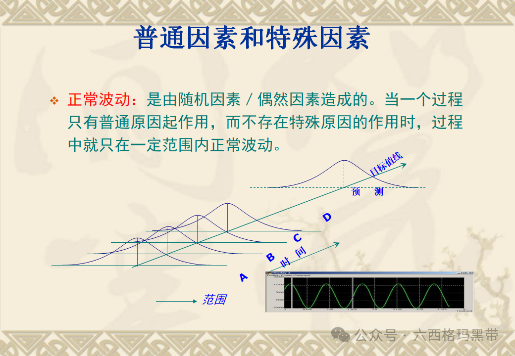 五大工具:SPC 五大工具:SPC