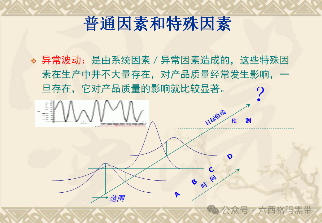 五大工具:SPC 五大工具:SPC