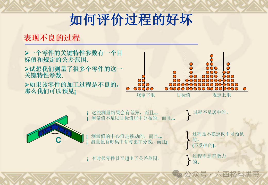 五大工具:SPC 五大工具:SPC