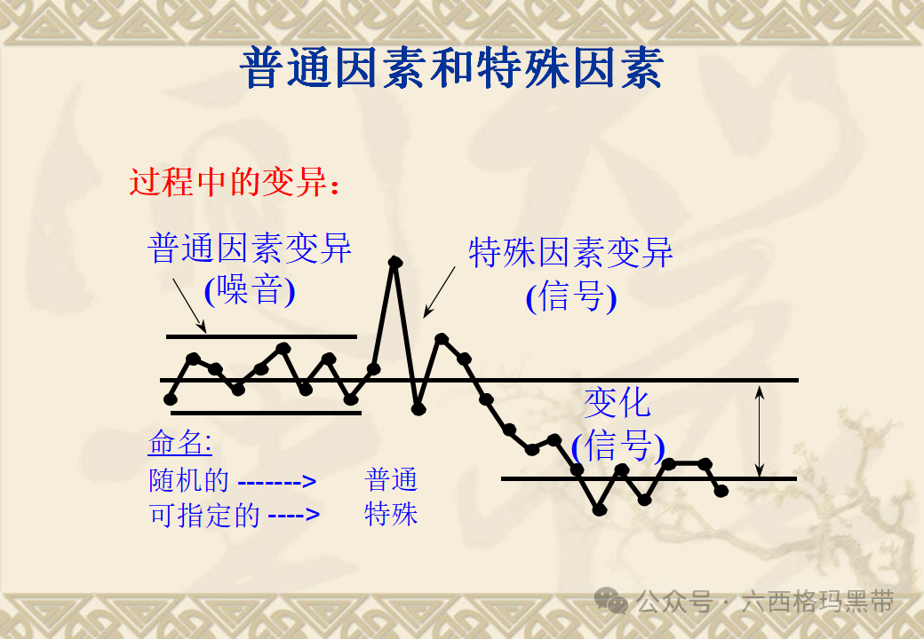 五大工具:SPC 五大工具:SPC