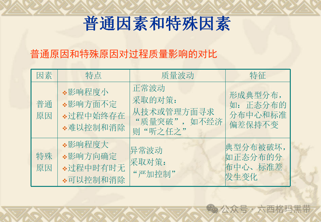 五大工具:SPC 五大工具:SPC