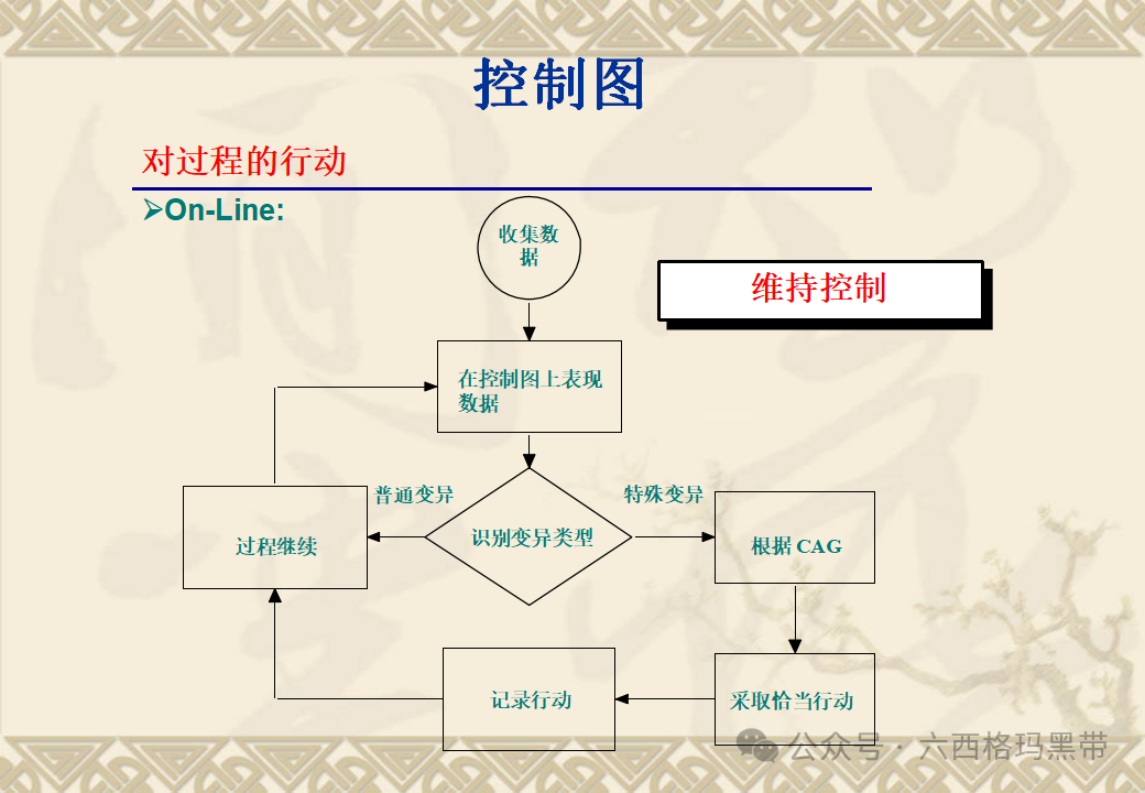 五大工具:SPC 五大工具:SPC