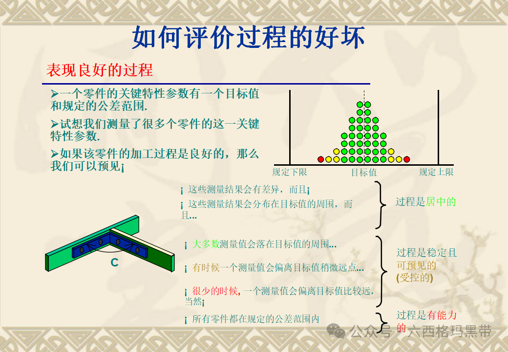 五大工具:SPC 五大工具:SPC