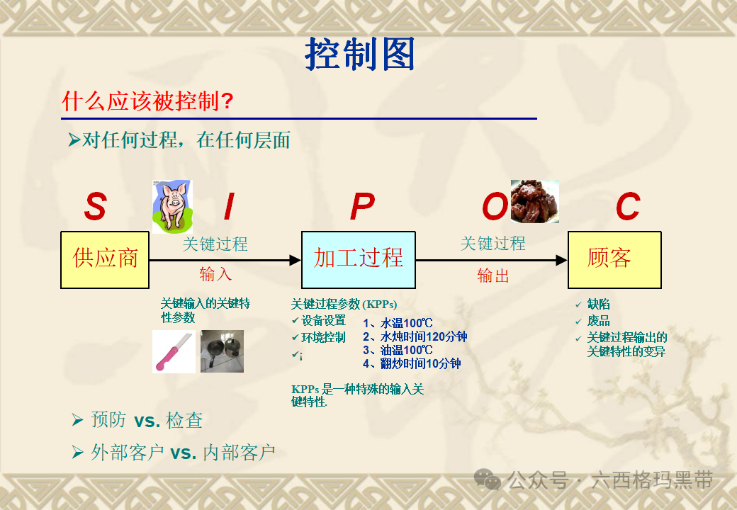 五大工具:SPC 五大工具:SPC