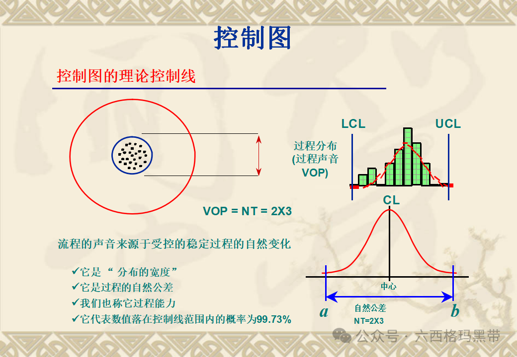 五大工具:SPC 五大工具:SPC