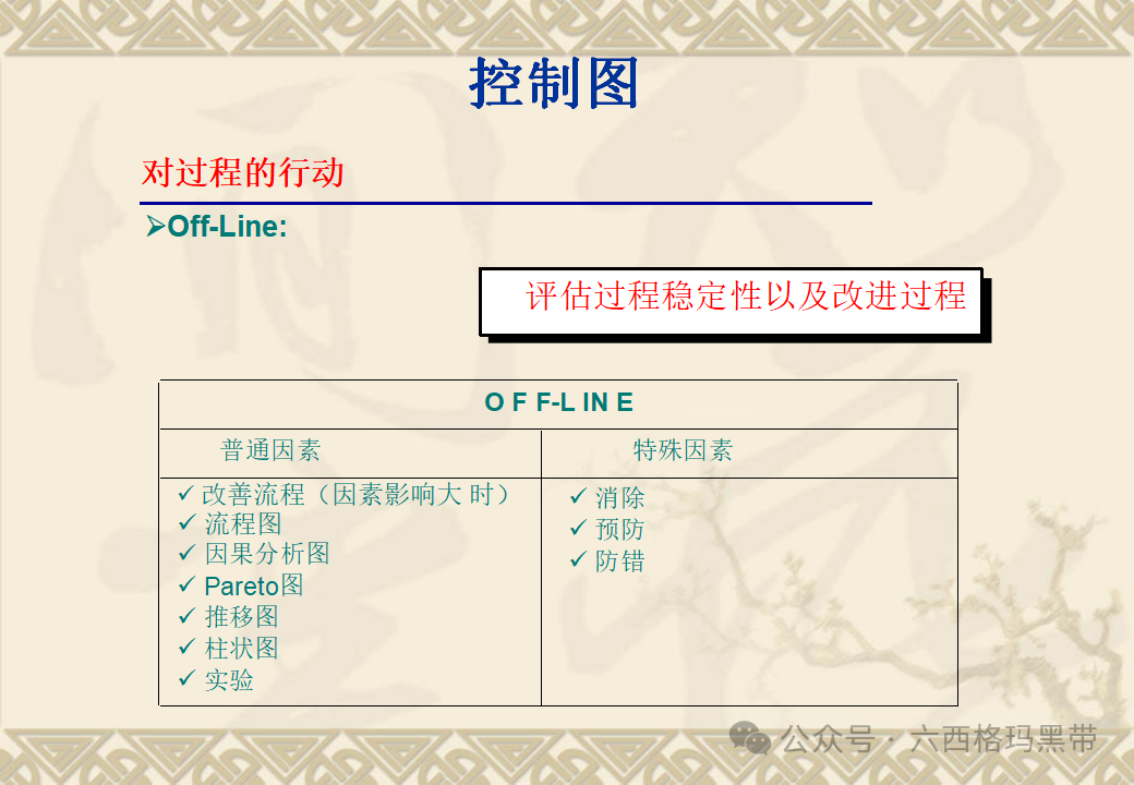 五大工具:SPC 五大工具:SPC