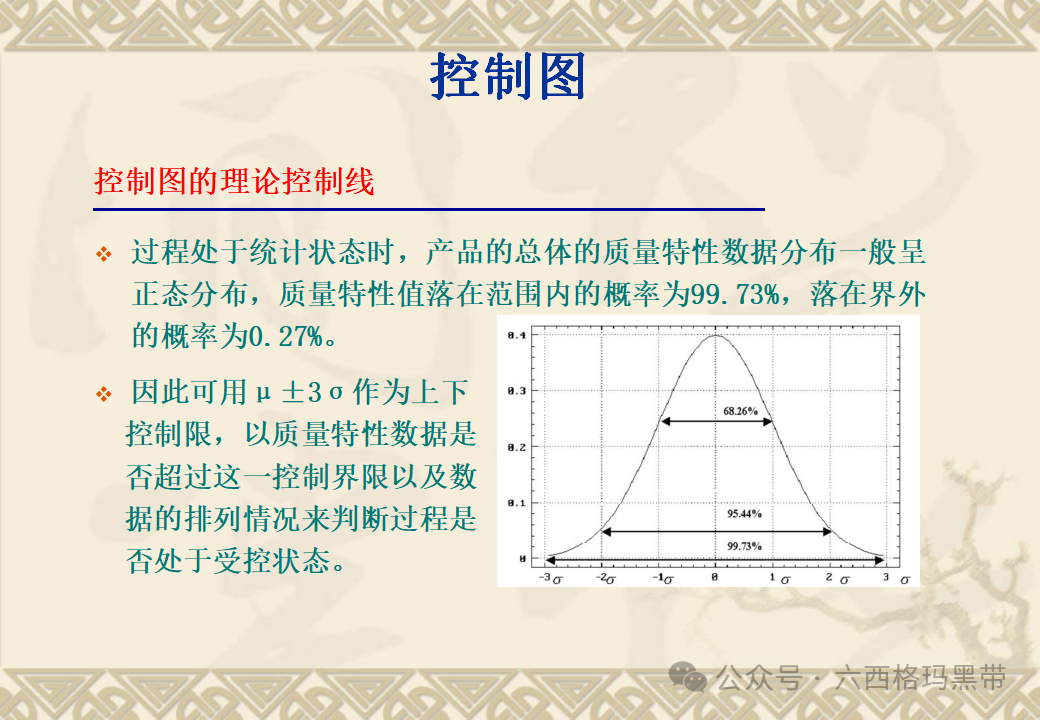 五大工具:SPC 五大工具:SPC