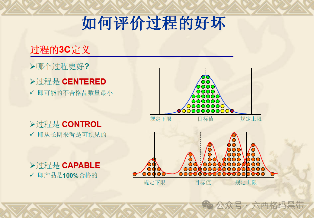 五大工具:SPC 五大工具:SPC