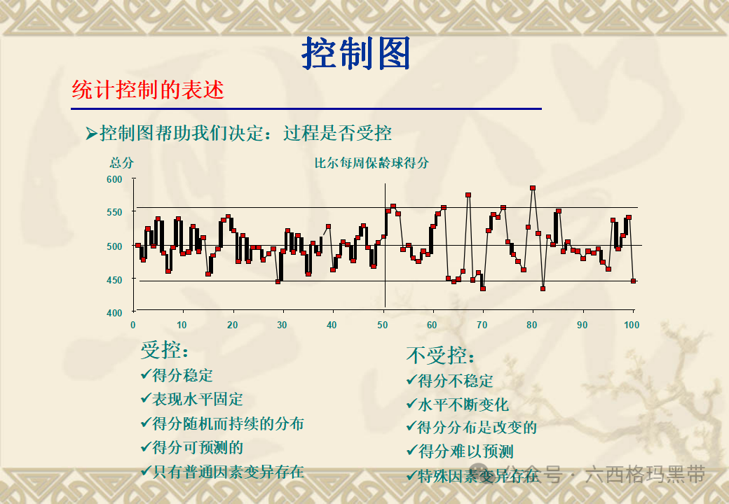 五大工具:SPC 五大工具:SPC