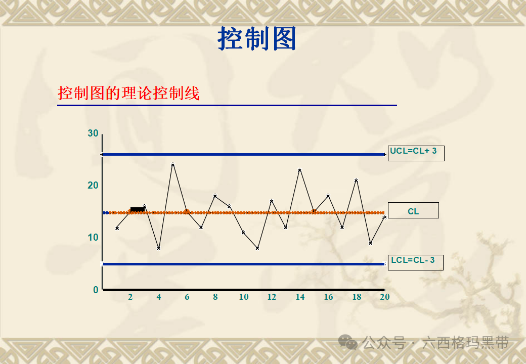 五大工具:SPC 五大工具:SPC