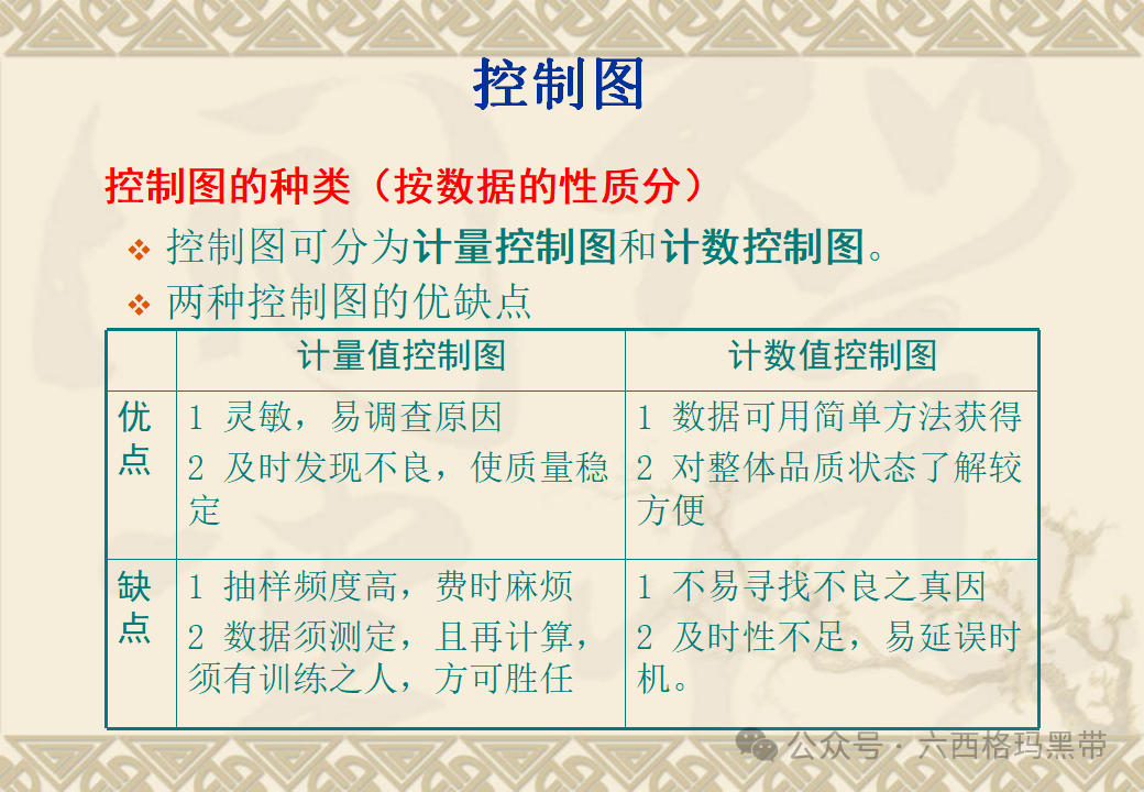 五大工具:SPC 五大工具:SPC