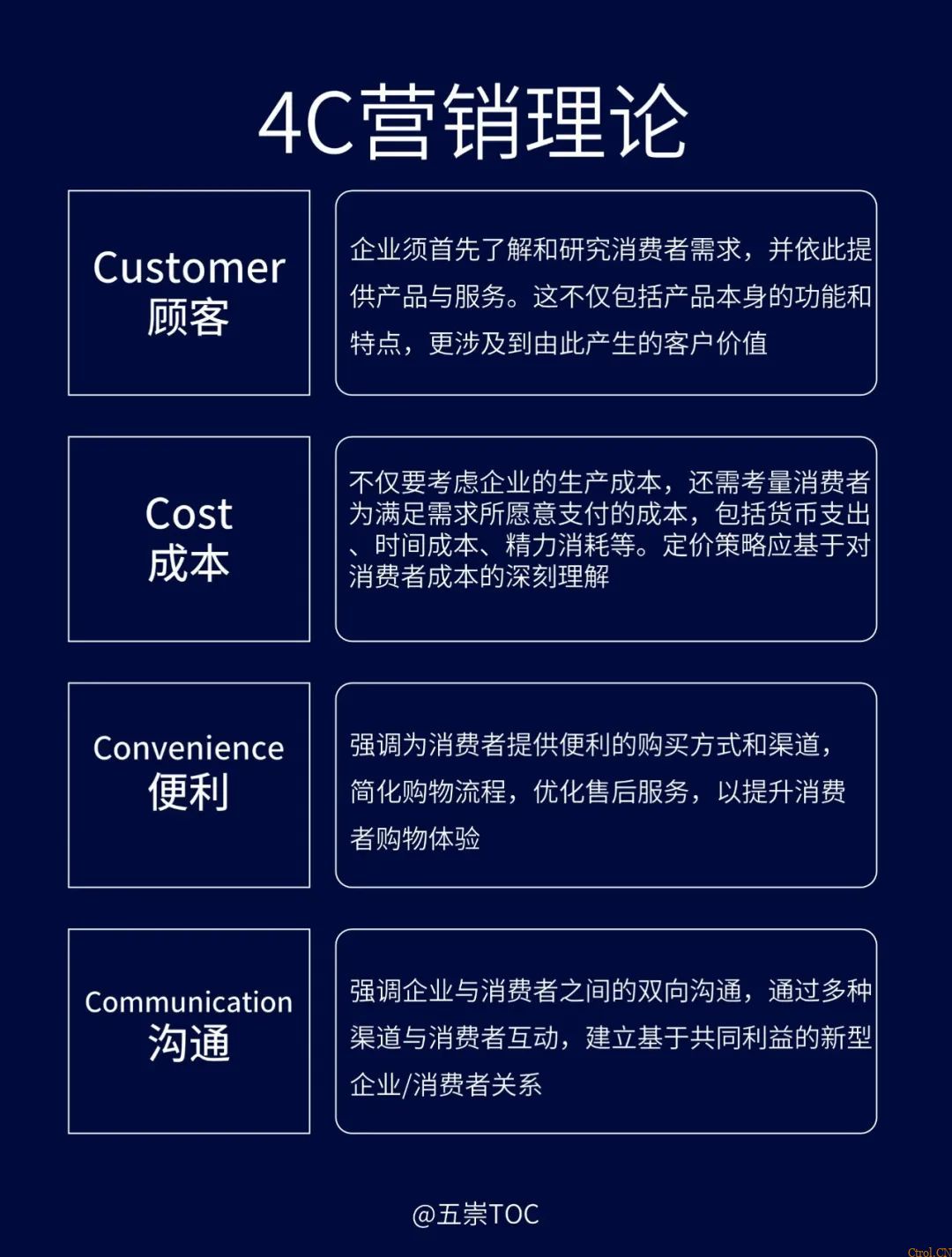营销时代的迭代四周期 营销时代的迭代四周期