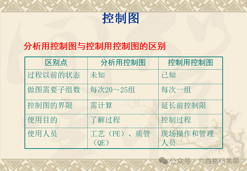 五大工具:SPC 五大工具:SPC