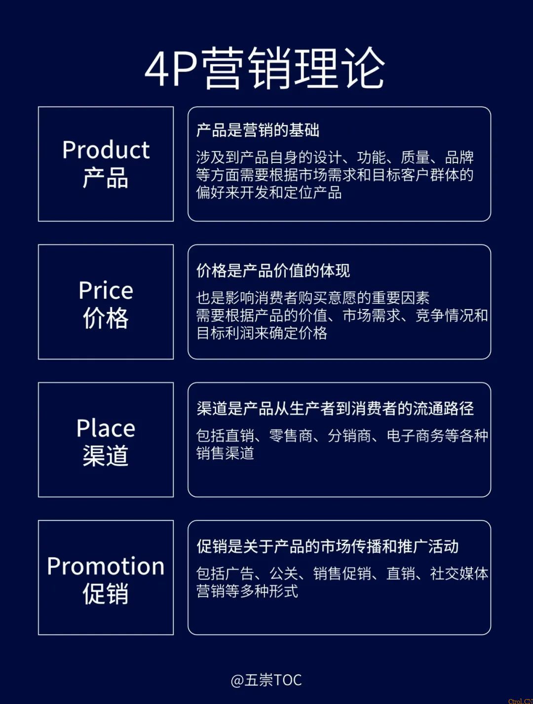 营销时代的迭代四周期 营销时代的迭代四周期