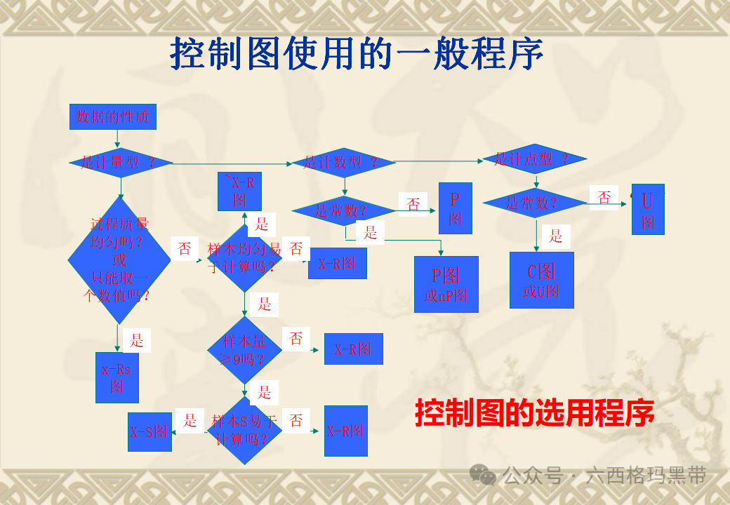 五大工具:SPC 五大工具:SPC
