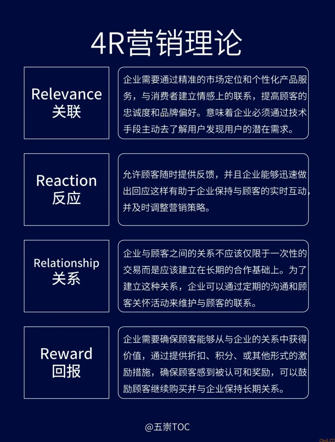 营销时代的迭代四周期 营销时代的迭代四周期