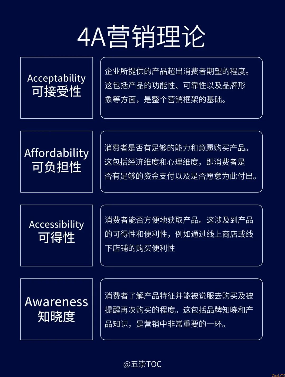 营销时代的迭代四周期 营销时代的迭代四周期