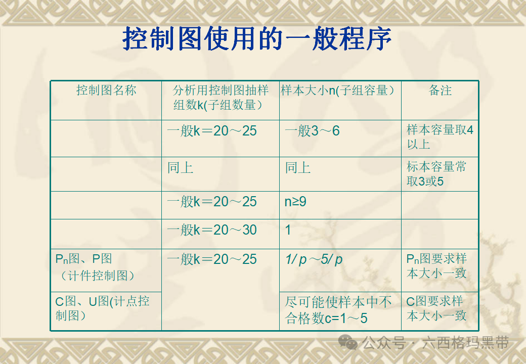 五大工具:SPC 五大工具:SPC