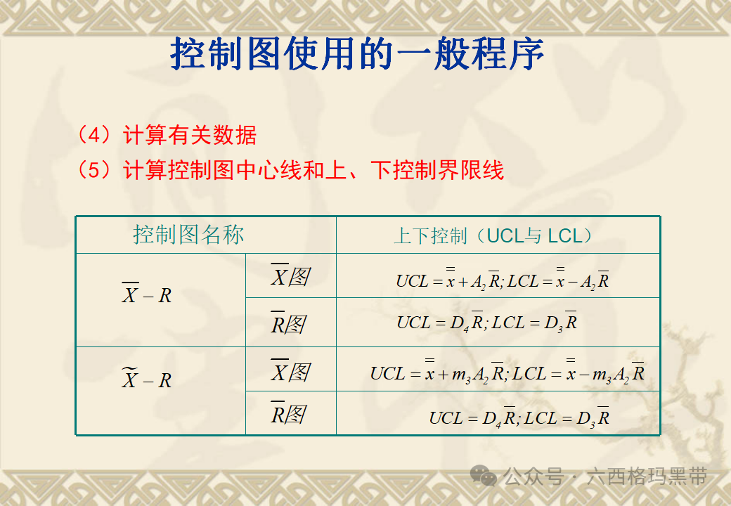五大工具:SPC 五大工具:SPC