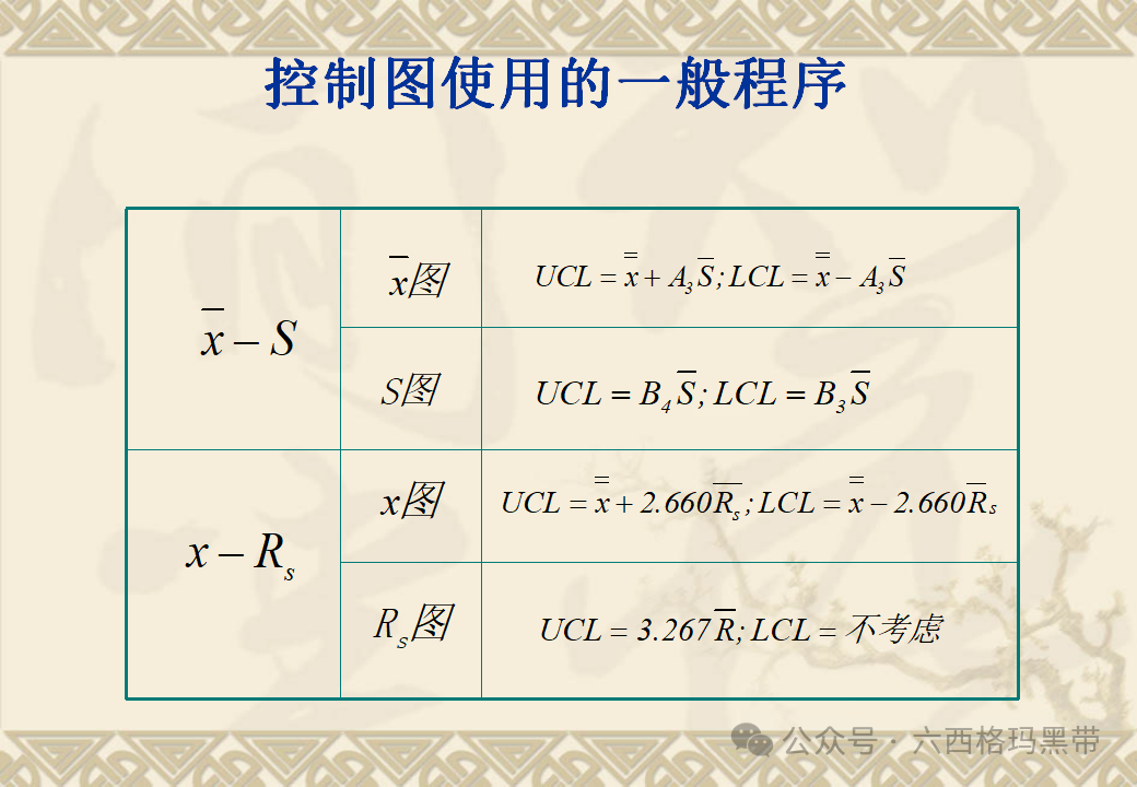 五大工具:SPC 五大工具:SPC