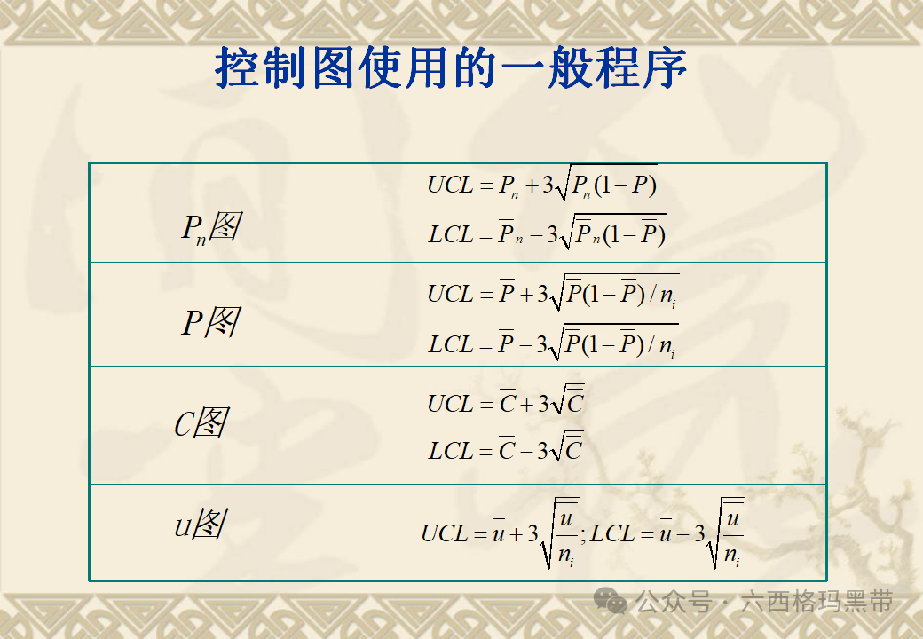 五大工具:SPC 五大工具:SPC