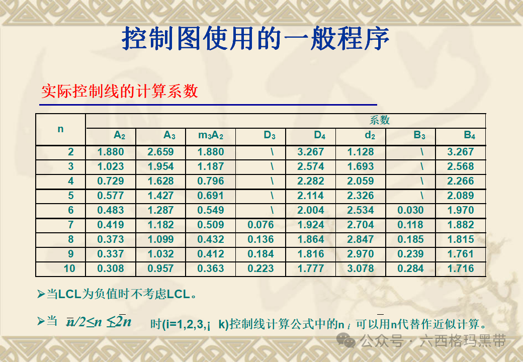 五大工具:SPC 五大工具:SPC