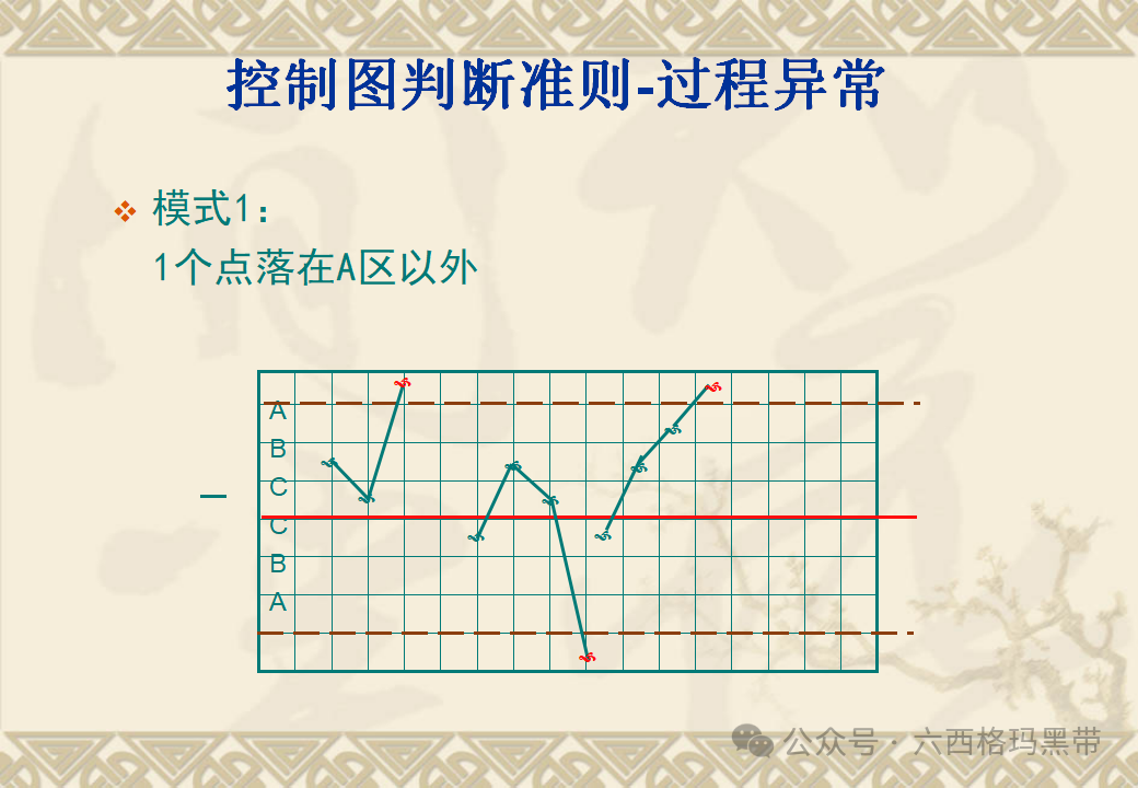 五大工具:SPC 五大工具:SPC