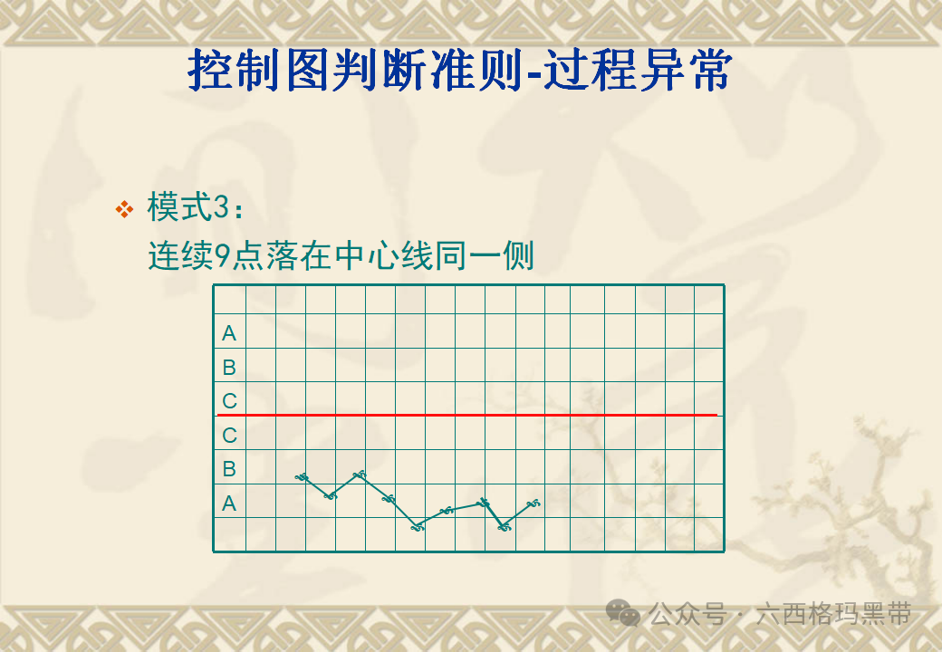 五大工具:SPC 五大工具:SPC