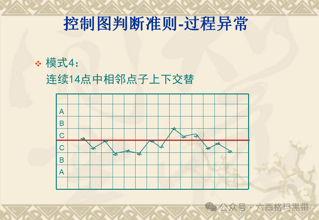 五大工具:SPC 五大工具:SPC