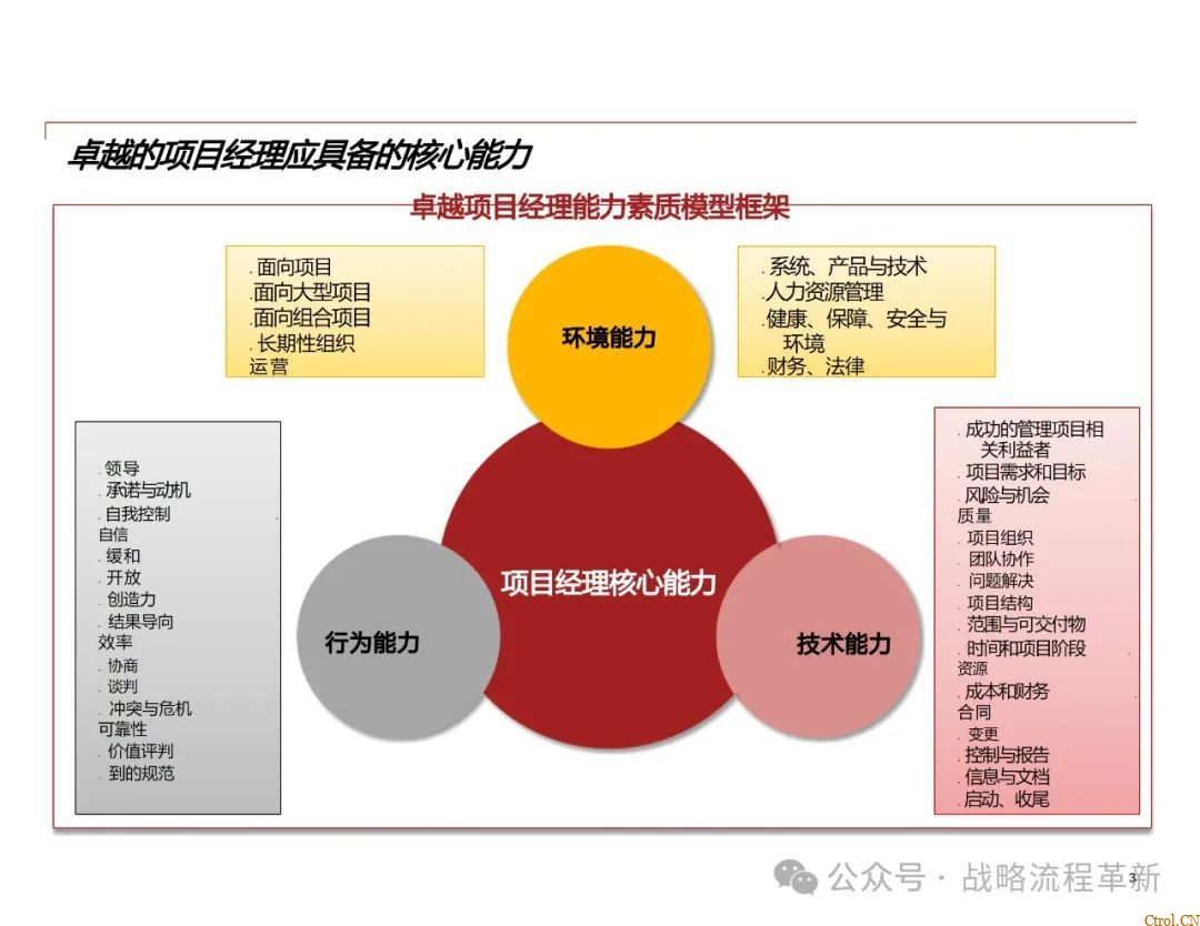 德勤咨询:战略管理咨询顾问能力模型、战略规划方法论、战略管理工具与实际案例应用 德勤咨询:战略管理咨询顾问能力模型、战略规划方法论、战略管理工具与实际案例应用